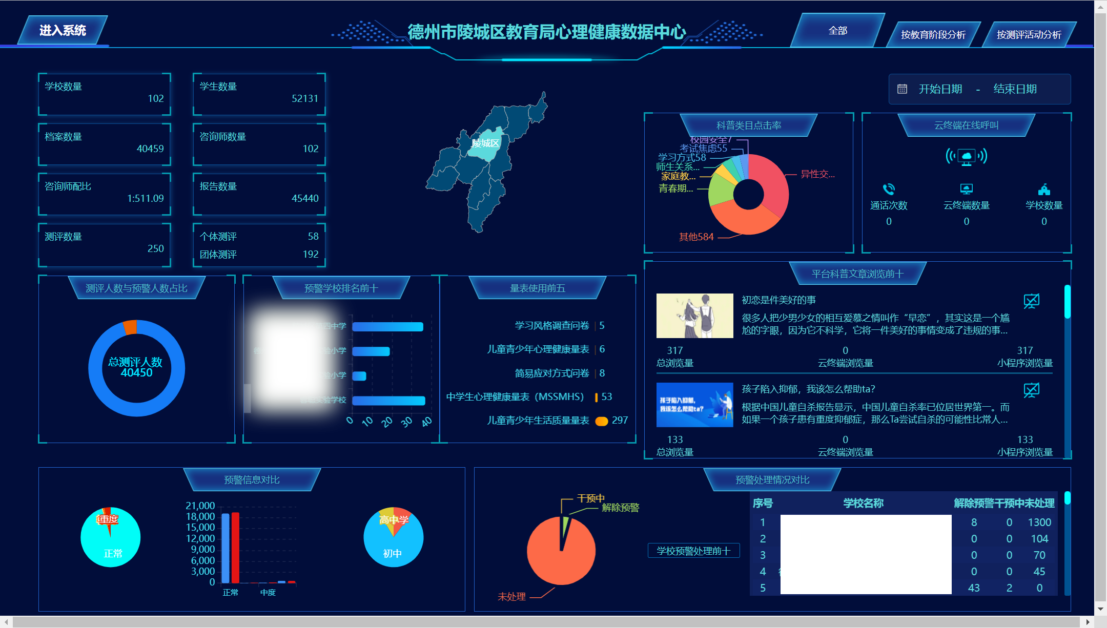 德州市陵城區(qū)全區(qū)中小學(xué)發(fā)起全面心理測(cè)評(píng)